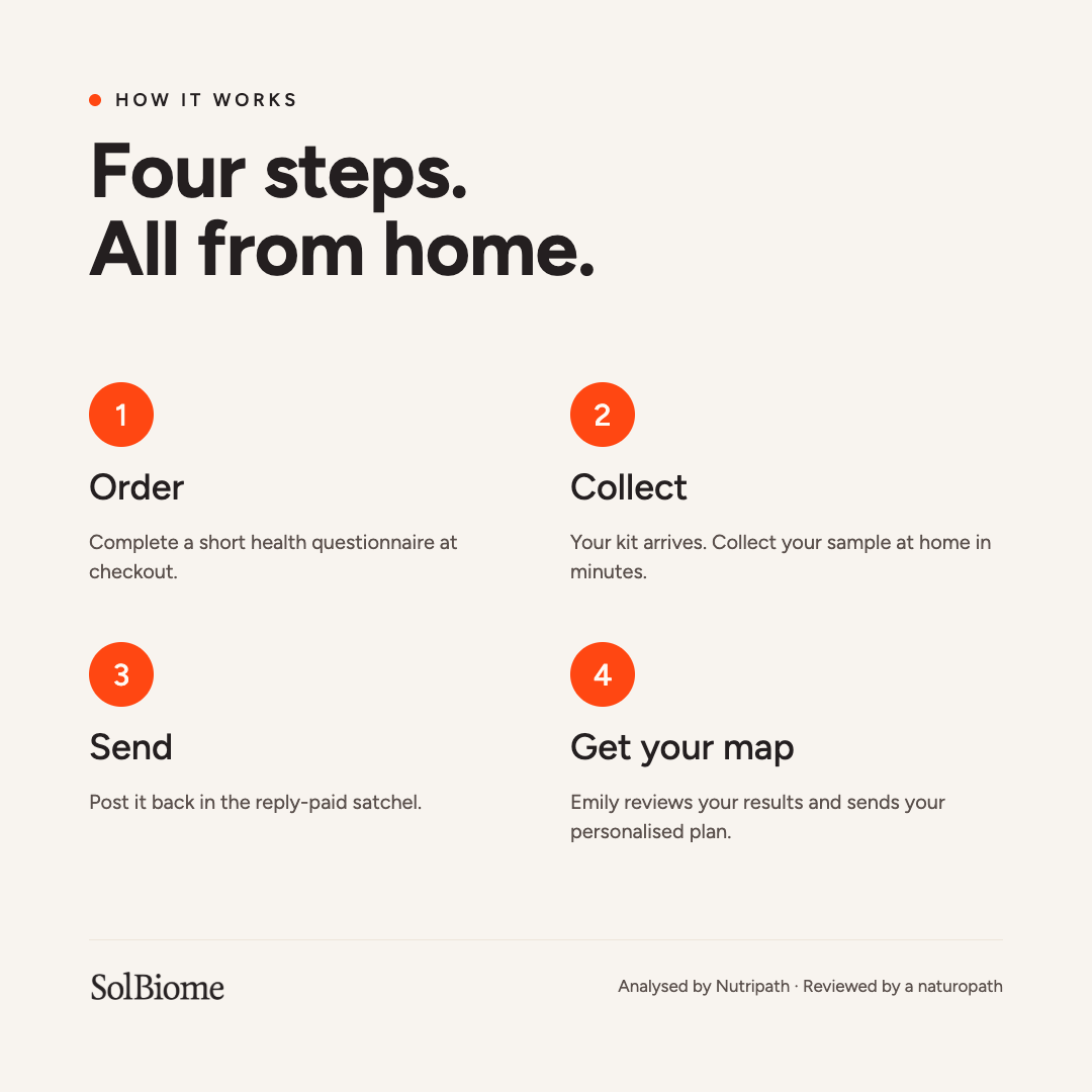 The Gut Map